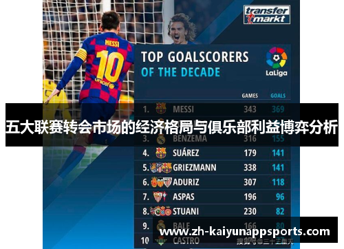 五大联赛转会市场的经济格局与俱乐部利益博弈分析